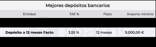 Roams, plataforma digital de comparativa y análisis de productos financieros, analiza hacia dónde van los ahorros en España - 1, Foto 1
