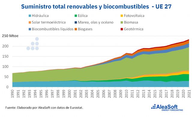 AleaSoft: el complejo engranaje de la transición energética (III) - 1, Foto 1