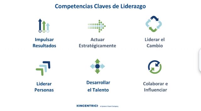 Kincentric analiza las cualidades que debe tener el líder de una empresa - 1, Foto 1