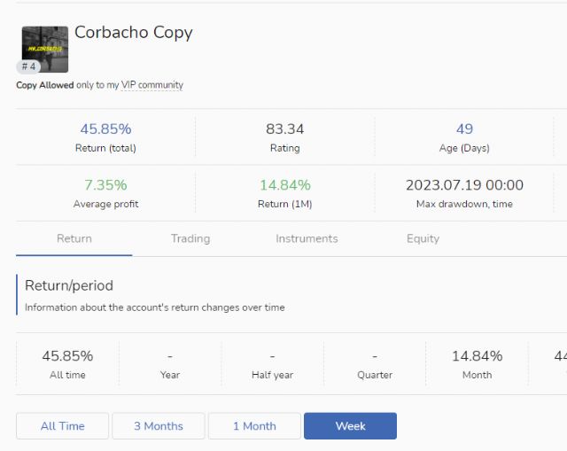 Juan Antonio Corbacho y su exitoso Copy Trading logran un impresionante rendimiento del 45% en solo un mes - 1, Foto 1