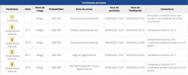 Meteorología mantiene y actualiza avisos amarillos en le Región para mañana, 9 de agosto - 1, Foto 1