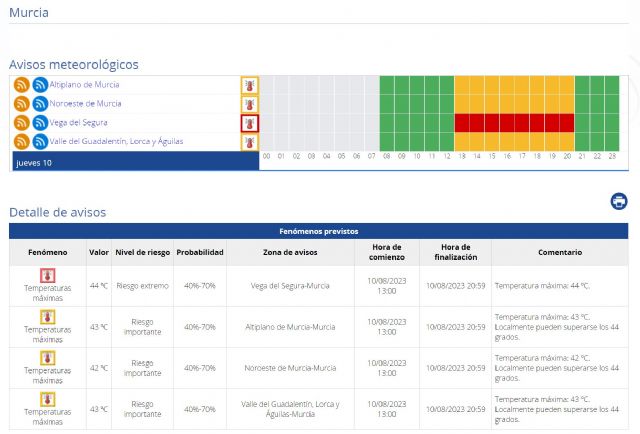 Nivel rojo y naranja por temperaturas máximas hoy - 1, Foto 1