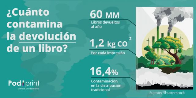 Devolver un libro supone una contaminación extra anual de más del 30% debido a la huella de carbono - 1, Foto 1