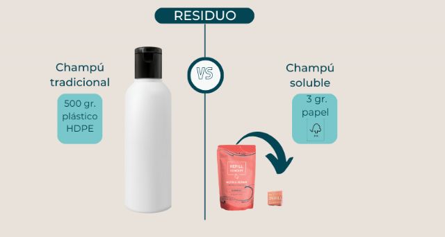 Los productos solubles de The Refill Concept redefinen la sostenibilidad en cosmética - 1, Foto 1