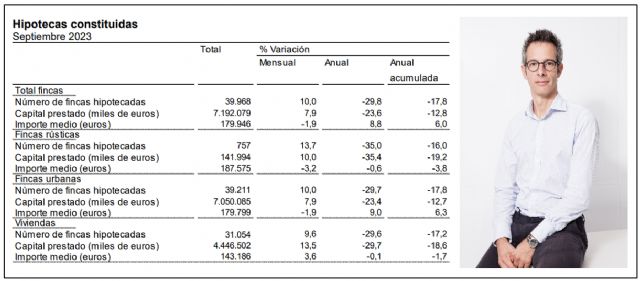 El sector sufre una nueva caída del 30% en los créditos concedidos, aunque no se traslada a los precios - 1, Foto 1