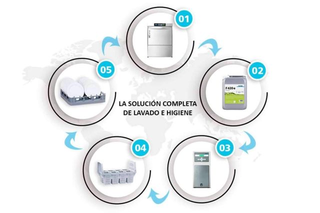 ¿Cómo conseguir un resultado perfecto sin necesidad de repasar? Lavavajillas Winterhalter - 1, Foto 1