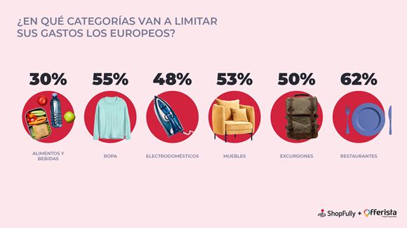 Fiestas de fin de año: ¿Cómo planean suscompras los españoles? ¿Y el resto de Europa? - 1, Foto 1