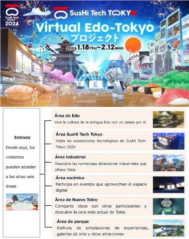 El Gobierno Metropolitano de Tokio (TMG) lanza The Virtual Edo-Tokyo Project - 1, Foto 1
