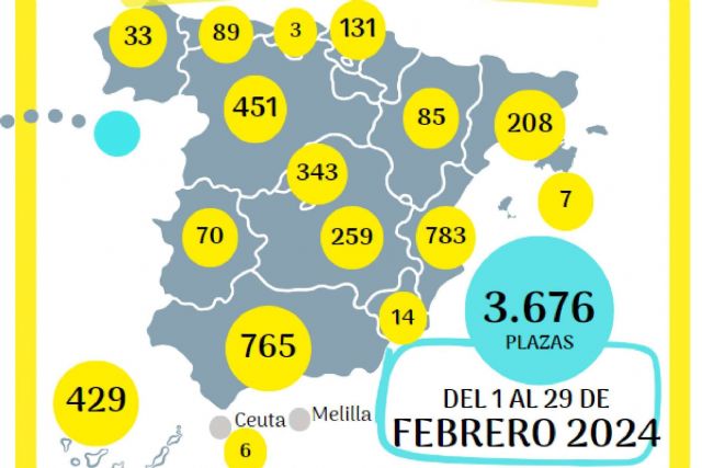 Mel Escribano de OposTime, preparación de oposiciones - 1, Foto 1