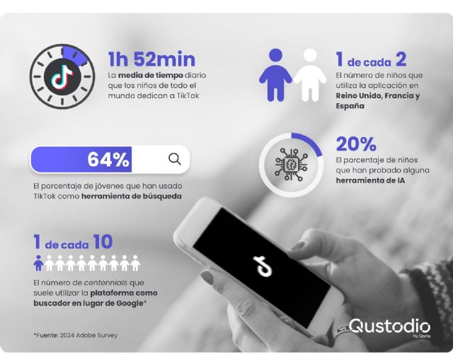 Los menores españoles pasan más de 1 hora y media diaria en TikTok, y algunos ya lo señalan como su buscador favorito por delante de Google - 1, Foto 1