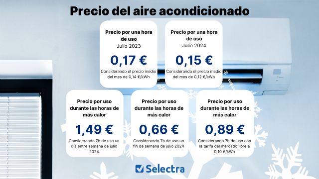 Olas de calor y sostenibilidad: optimización energética en los negocios - 1, Foto 1