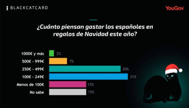 Los españoles quieren viajes y libros por Navidad - 1, Foto 1