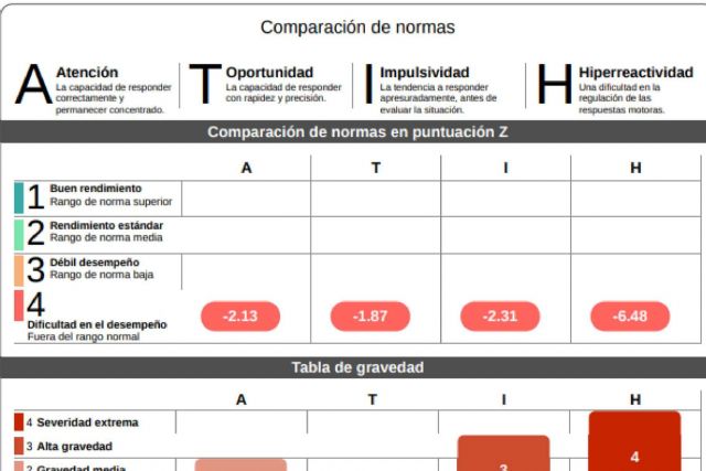 Modernización de la práctica clínica con neurofeedback y test MOXO como aliados clave - 1, Foto 1