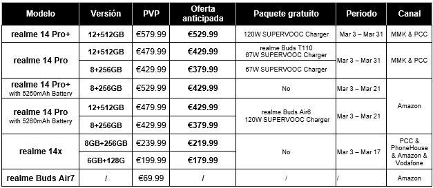 Realme desvela su estrategia a tres años en el MWC, con la serie 14 Pro e innovaciones en imagen e IA - 1, Foto 1