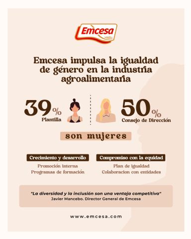 Emcesa impulsa la igualdad de género en la industria agroalimentaria - 1, Foto 1