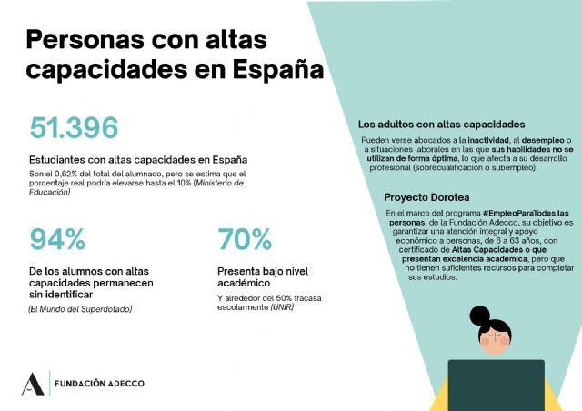 La Fundación Adecco lanza la segunda convocatoria del ´Proyecto Dorotea´ para acompañar, orientar y formar a personas con altas capacidades y bajos recursos económicos - 1, Foto 1