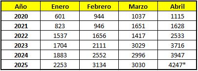 AleaSoft: la revolución fotovoltaica no se detiene: luces y sombras del avance hacia la descarbonización - 1, Foto 1