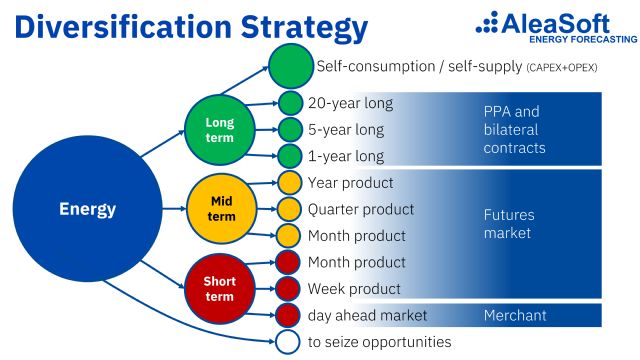 AleaSoft: La descarbonización industrial ante el reto del nuevo paradigma eléctrico - 1, Foto 1