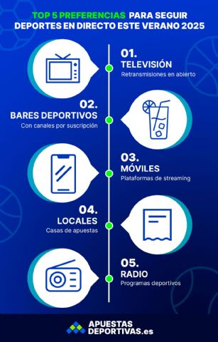 Deportes en directo, cada vez más seguidos por los aficionados españoles en 2025 - 1, Foto 1