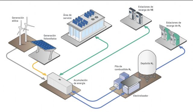 ECOASIS, un proyecto clave para consolidar la infraestructura de recarga de vehículos eléctricos - 1, Foto 1