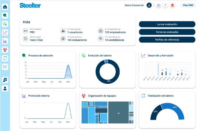 Steelter revoluciona la gestión del talento conectando soft-skills de candidatos con el ADN organizacional - 1, Foto 1