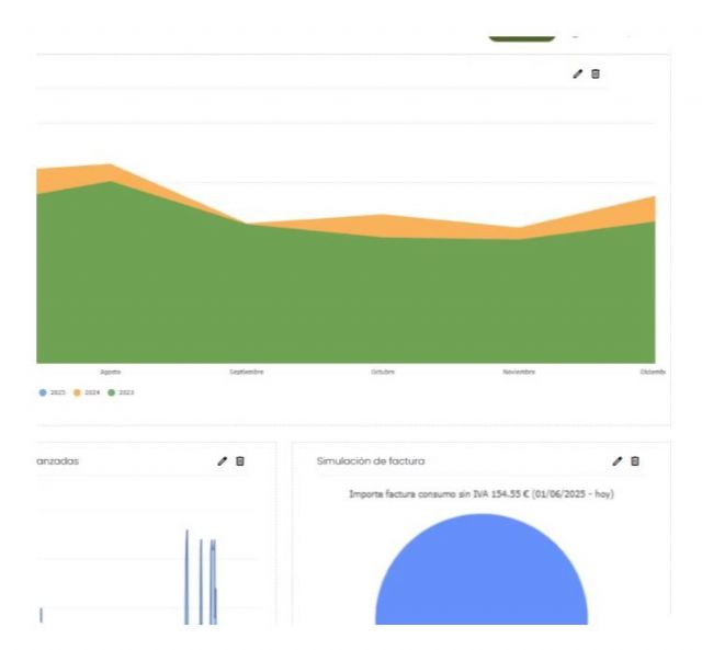 Linkener superará los 6 millones de euros de facturación con el Sistema Inteligente de Gestión Energética líder del mercado - 1, Foto 1