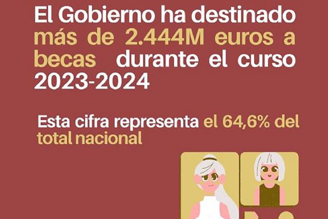 El Gobierno de España financia más del 64% del sistema estatal de becas con más de 2.444 millones de euros - 1, Foto 1