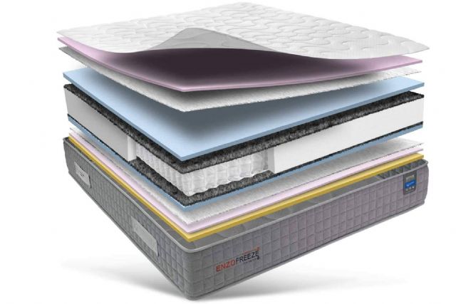 Dormitorum publica su ranking de colchones más frescos para este verano - 1, Foto 1