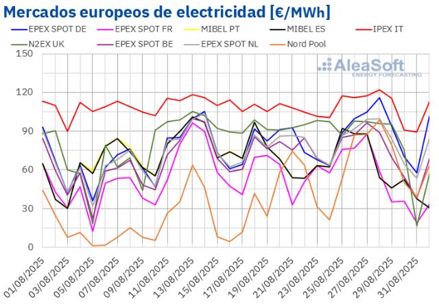 AleaSoft: Contrastes en la evolución de los mercados europeos, pero con precios por debajo de los 85 €/MWh - 1, Foto 1