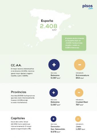 El precio de la vivienda sube un 3,18% frente al año pasado - 1, Foto 1