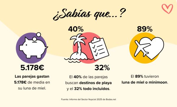 España, segundo país encelebrar más lunas de miel - 1, Foto 1