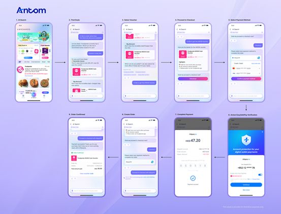 Antom lanza una solución pionera de checkout detarjetas de crédito y medios de pago alternativos con IAagéntica - 1, Foto 1