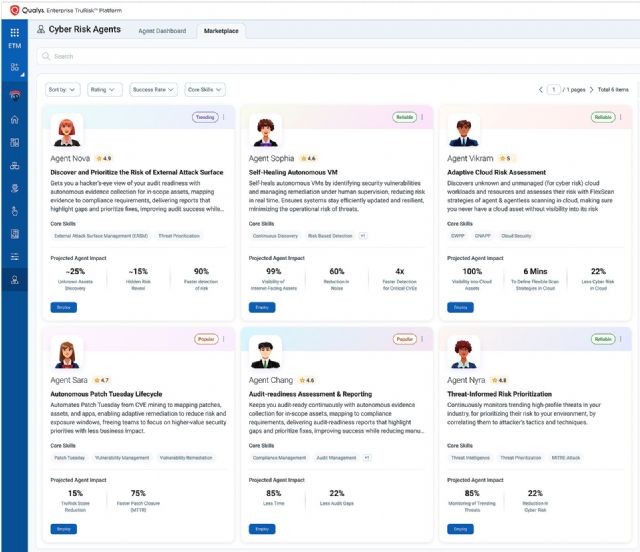 Qualys automatiza la gestión de ciberriesgos con el uso de agentes de IA - 1, Foto 1
