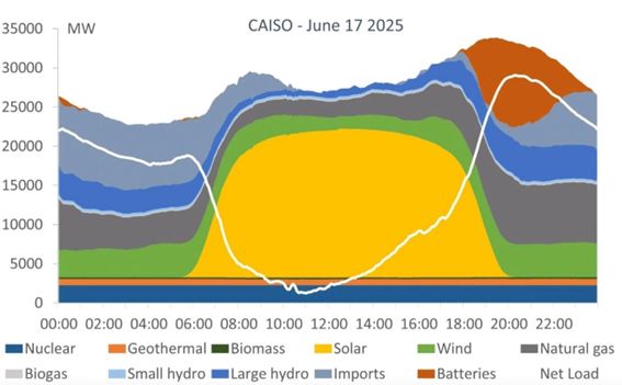 Aleasoft: almacenamiento y autoconsumo, claves en la transición de energía - 1, Foto 1
