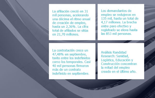 Buen comportamiento de la afiliación en septiembre, con aceleración de la contratación - 1, Foto 1