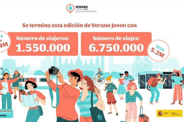 El programa Verano Joven de Transportes registra récord de usuarios y de viajes en tren y bus con rebajas de hasta el 90% - 1, Foto 1