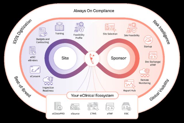 Florence conecta más de 65.000 centros de estudio y 600 patrocinadores en todo el mundo - 1, Foto 1