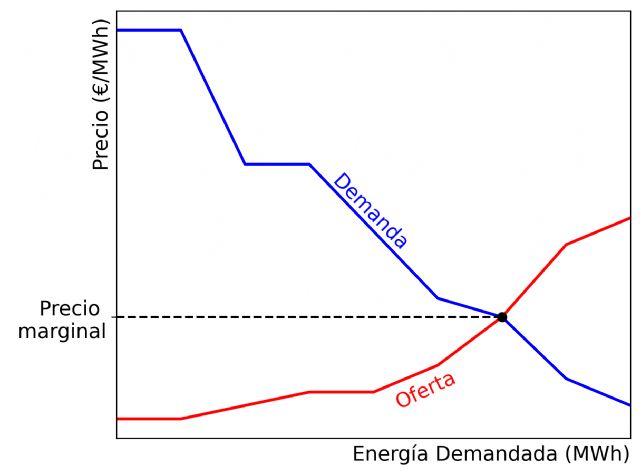 AleaSoft: el sistema eléctrico en evolución: del control estatal a la competencia organizada - 1, Foto 1