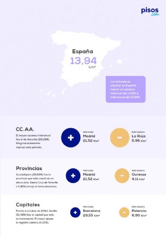 El precio medio del alquiler sube un 17,24% frente al año pasado - 1, Foto 1
