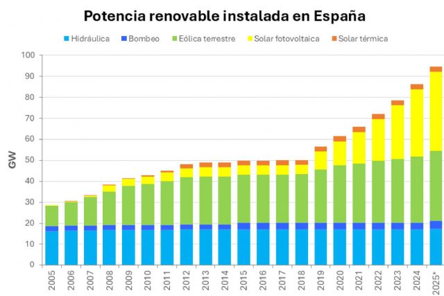 AleaSoft; El sistema eléctrico en evolución, la llegada de las renovables - 1, Foto 1