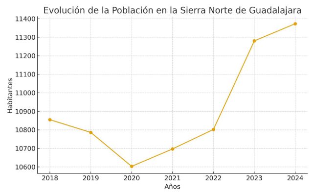 La presidenta de ADEL reclama una solución urgente al acceso a la vivienda en el medio rural - 1, Foto 1