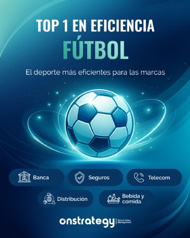 El fútbol es el deporte más eficiente para marcas de 5 sectores económicos - 1, Foto 1