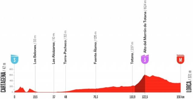 Totana será protagonista en la 11ª etapa de la Vuelta Ciclista a España, Cartagena-Lorca, de 156 kilómetros, el próximo 2 de septiembre