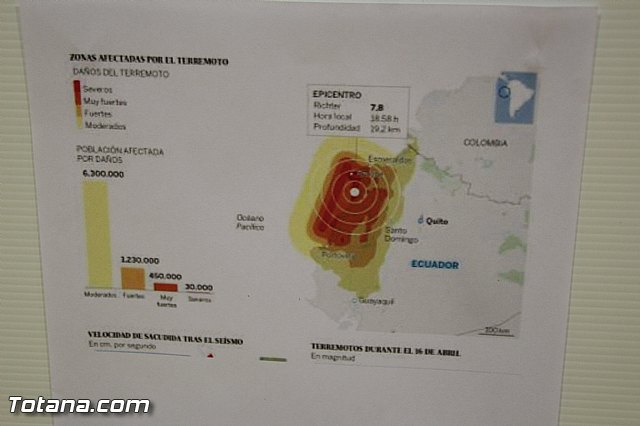 Ayuntamiento y Cabildo promueven una campaña de captacin de fondos y alimentos para los damnificados del terremoto de Ecuador - 6