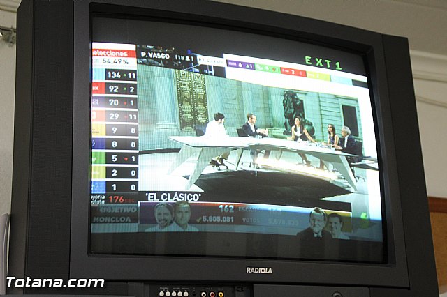 Valoracin Elecciones Generales 26J - 1