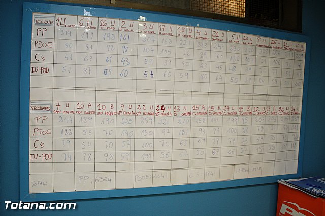 Valoracin Elecciones Generales 26J - 14