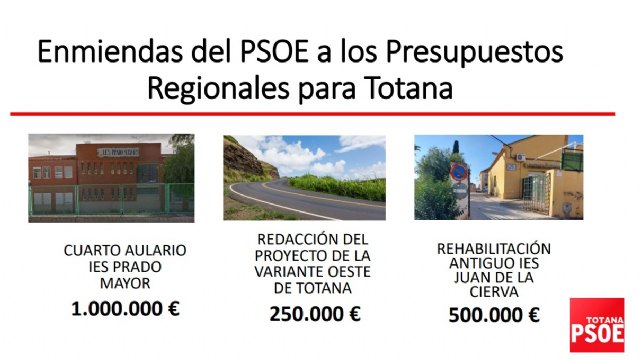El PSOE de Totana presenta enmiendas al Presupuesto Regional para 2022