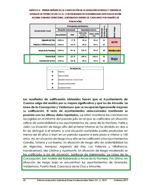 La AIREF califica al Ayuntamiento de Caravaca de la Cruz como de riesgo bajo, la mejor de las calificaciones otorgadas - 1, Foto 1