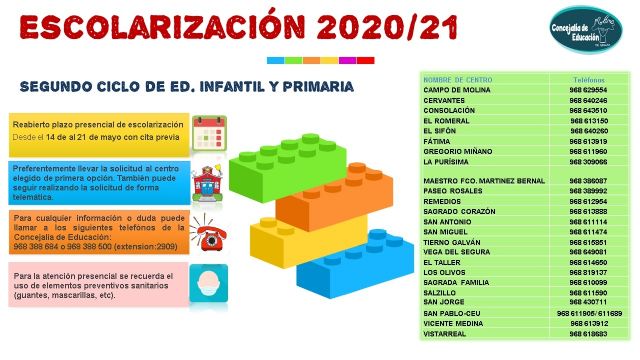 Nuevo plazo de presentación presencial de solicitudes para el proceso de escolarización del curso 2020/2021 será del 14 al 21 de mayo, siempre con cita previa - 1, Foto 1