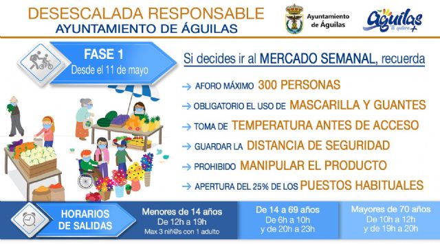 El mercado semana reabre sus puertas el próximo sábado con estrictas medidas de control y seguridad - 1, Foto 1
